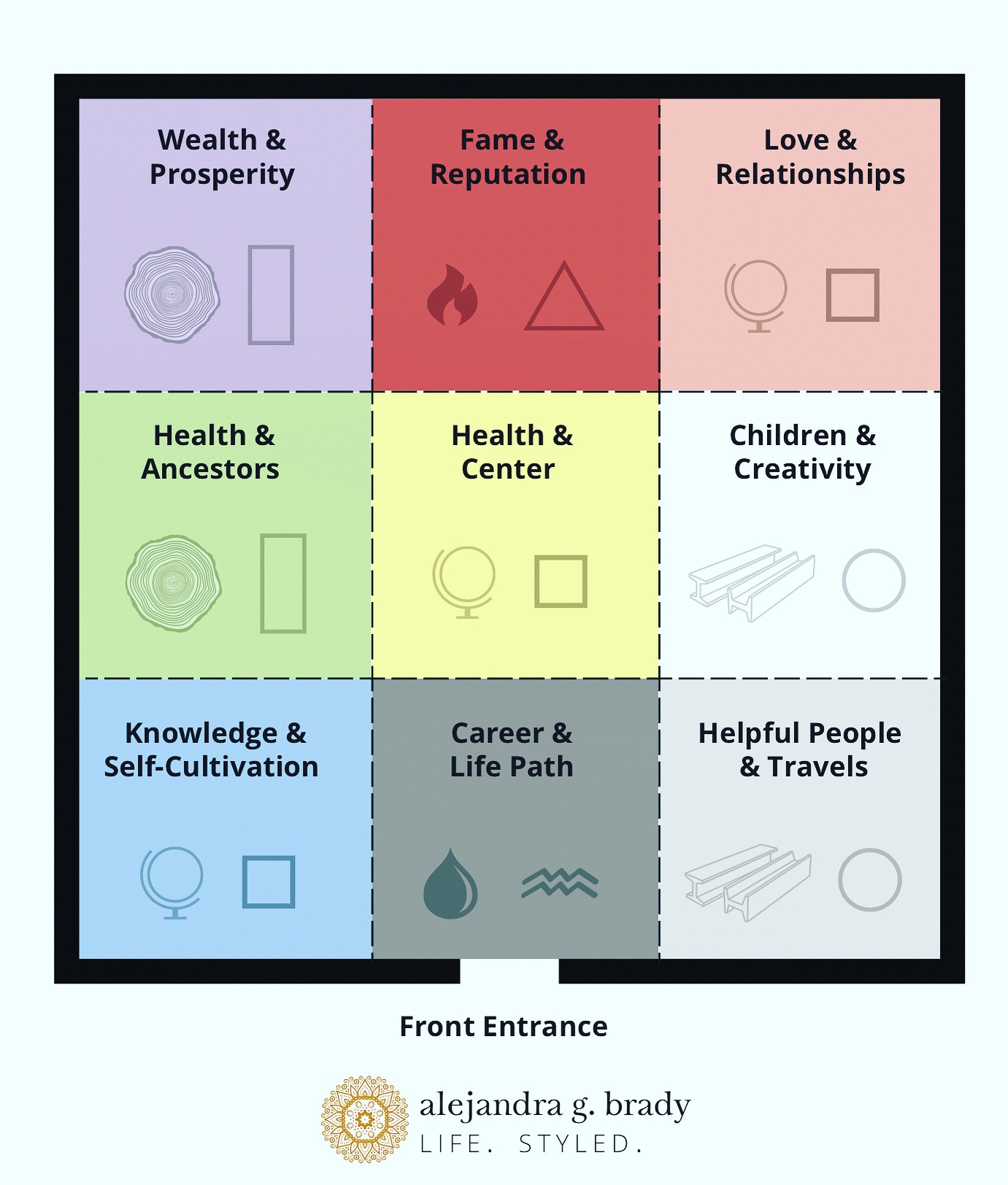 The Bagua Areas - Feng Shui - Health Manifested